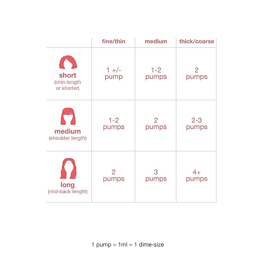 K18 Leave-In Molecular Repair Hair Mask — Instant Hair Repair Treatment