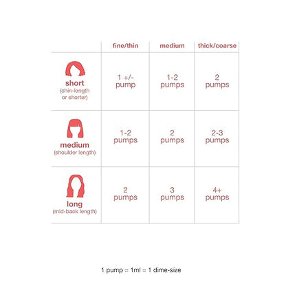 K18 Leave-In Molecular Repair Hair Mask — Instant Hair Repair Treatment