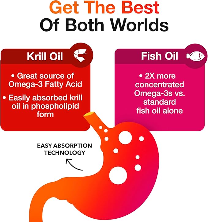 Antarctic Krill Oil Softgels — Concentrated Phospholipid Omega-3 (60 Softgels)