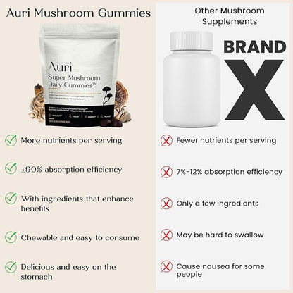 Auri Super Mushroom Daily Gummies — Immunity & Wellness Support