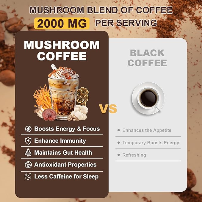 Bunkell Mushroom Coffee Blend — Cordyceps & Functional Mushroom Coffee