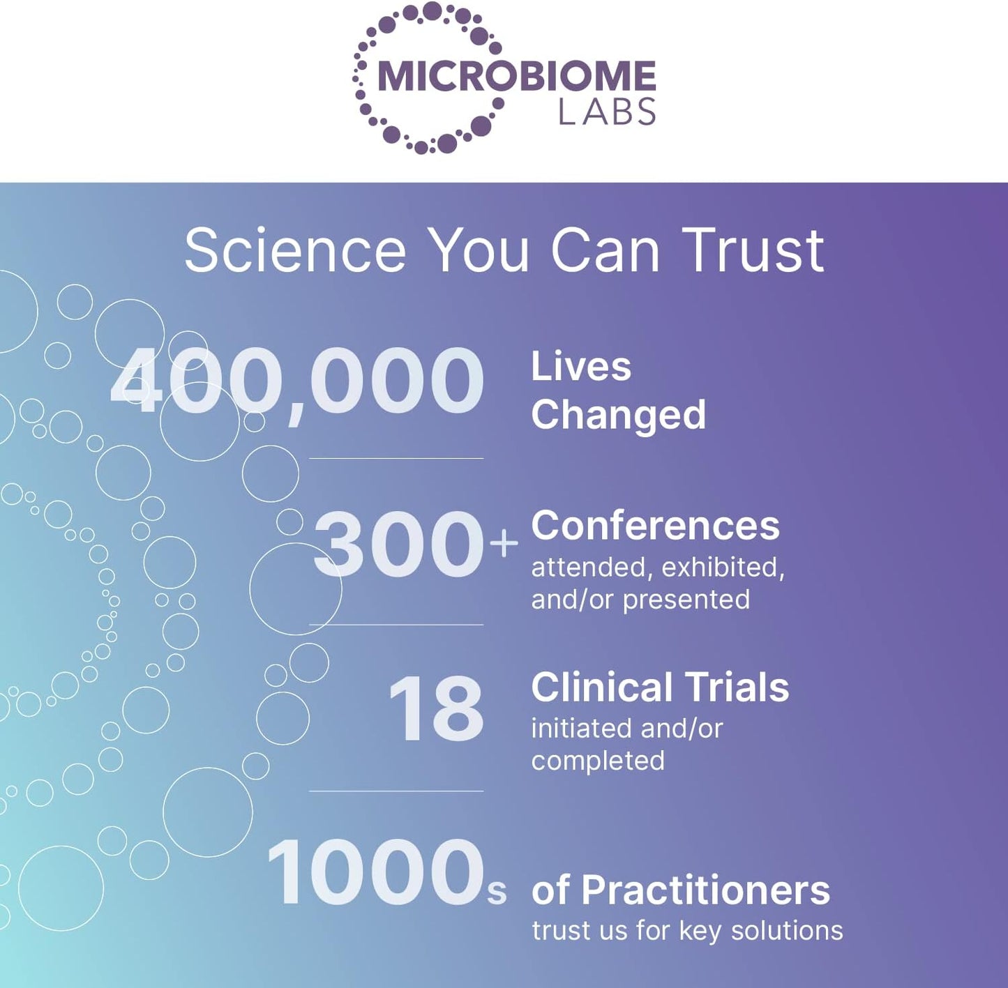 Microbiome Labs MegaSporeBiotic Probiotic Supplement