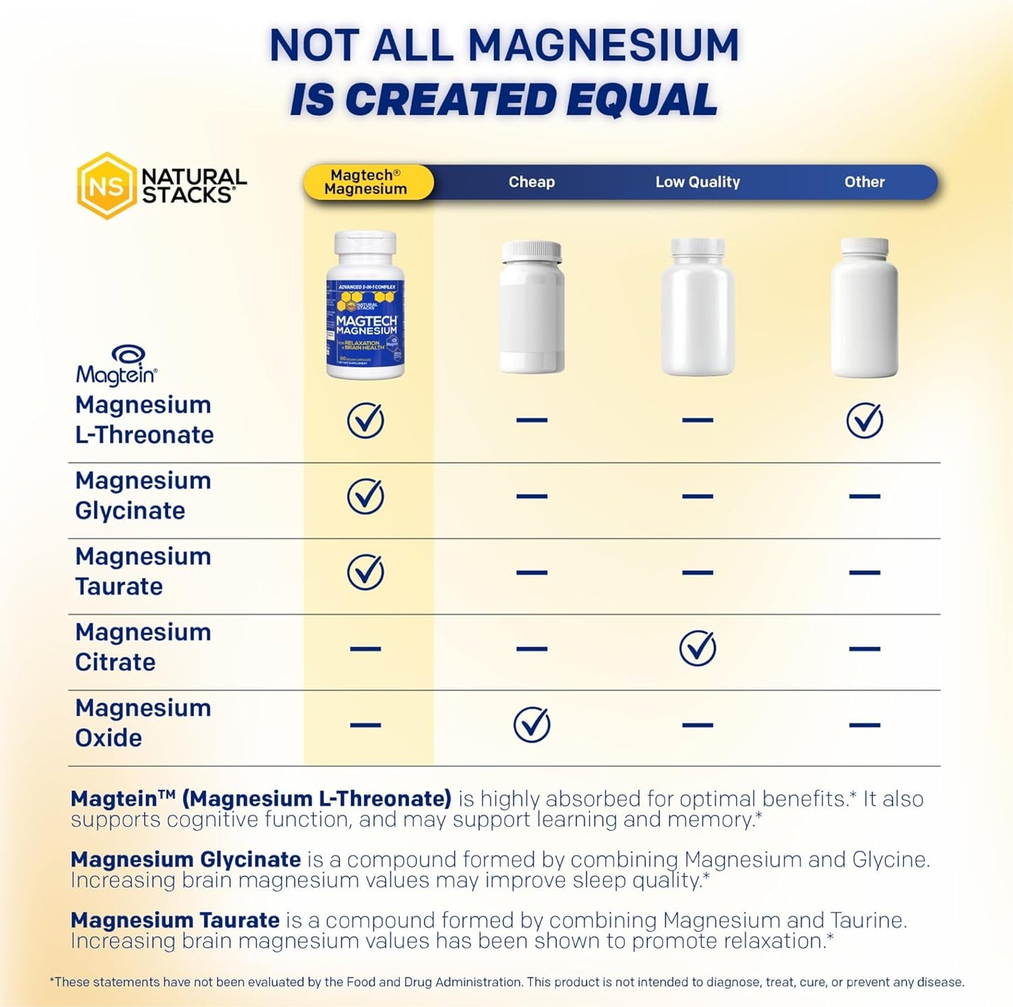 MagTech Magnesium Complex for Women & Men – 90 Capsules