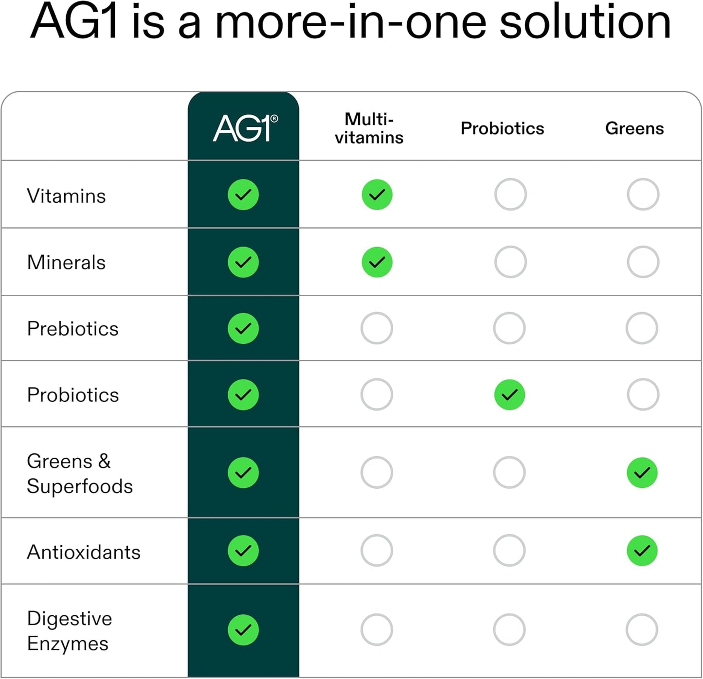 AG1 Greens Powder Supplement – Classic Formula 12.7 oz