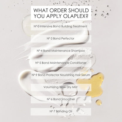 No. 6 Bond Smoother, Leave-In Styling Hair Cream Treatment | Olaplex